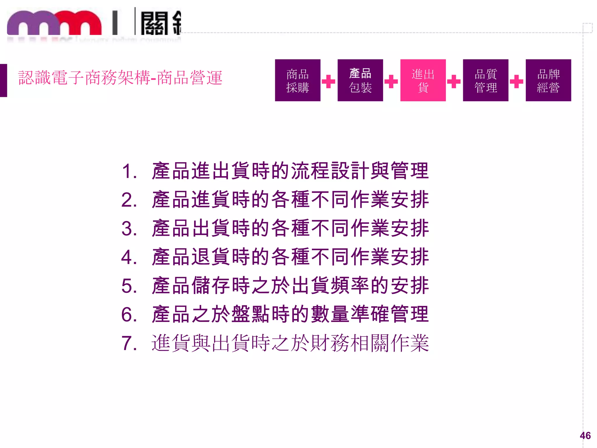 46
認識電子商務架構-商品營運 商品
採購
產品
包裝
進出
貨
品質
管理
品牌
經營
1. 產品進出貨時的流程設計與管理
2. 產品進貨時的各種不同作業安排
3. 產品出貨時的各種不同作業安排
4. 產品退貨時的各種不同作業安排
5. 產品儲存時之於出貨頻率的安排
6. 產品之於盤點時的數量準確管理
7. 進貨與出貨時之於財務相關作業
 