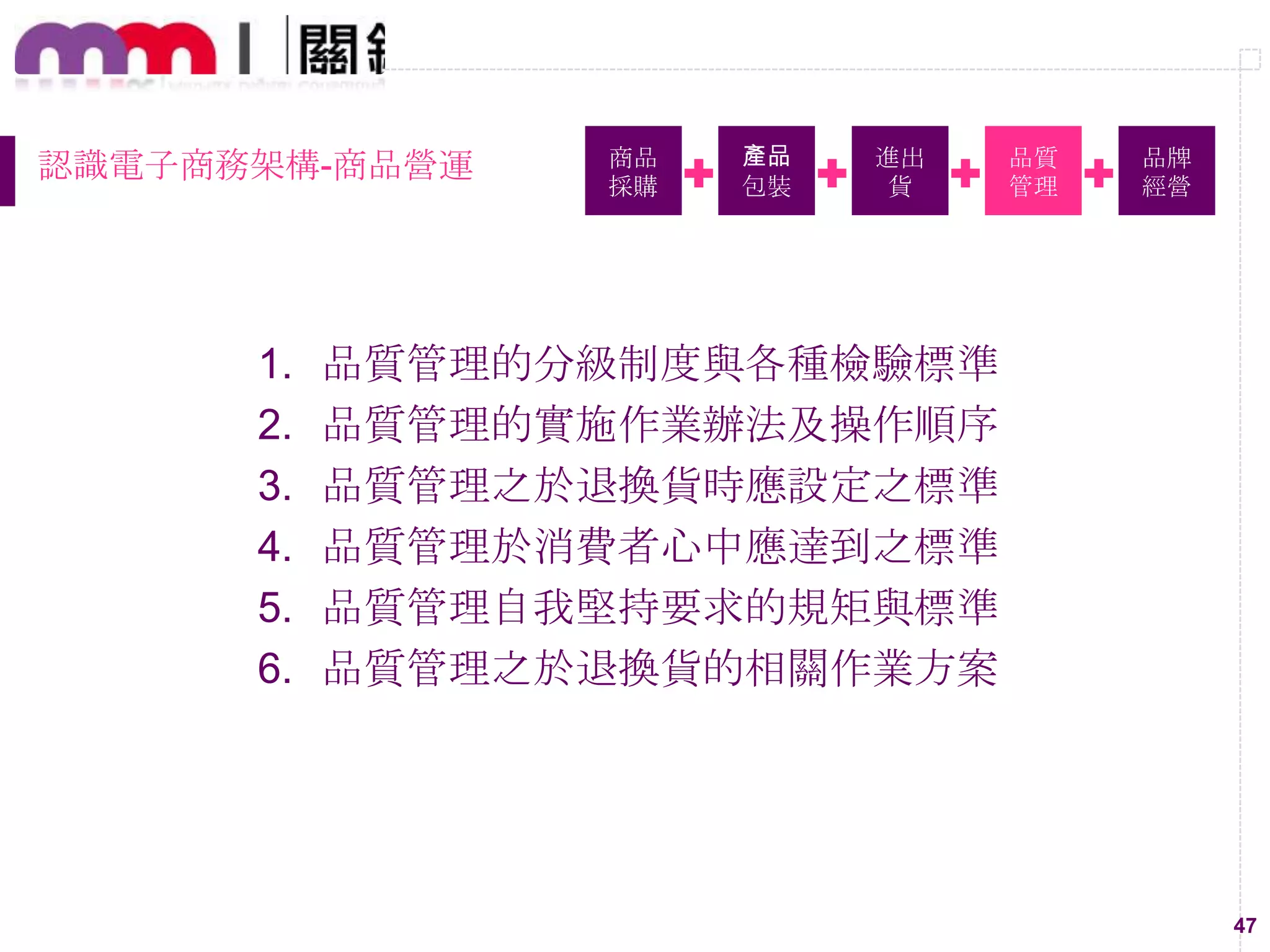 47
認識電子商務架構-商品營運 商品
採購
產品
包裝
進出
貨
品質
管理
品牌
經營
1. 品質管理的分級制度與各種檢驗標準
2. 品質管理的實施作業辦法及操作順序
3. 品質管理之於退換貨時應設定之標準
4. 品質管理於消費者心中應達到之標準
5. 品質管理自我堅持要求的規矩與標準
6. 品質管理之於退換貨的相關作業方案
 