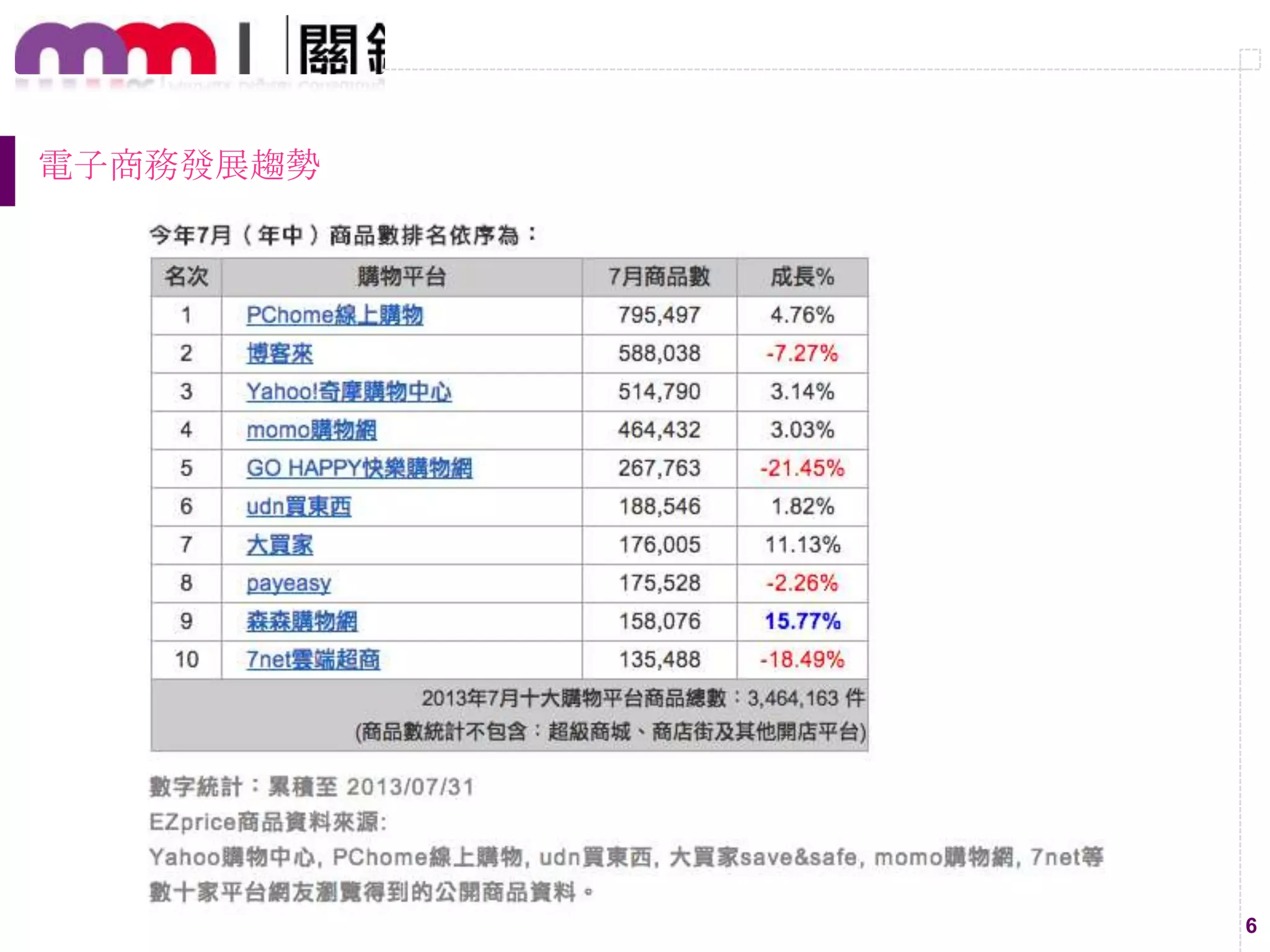 6
電子商務發展趨勢
 