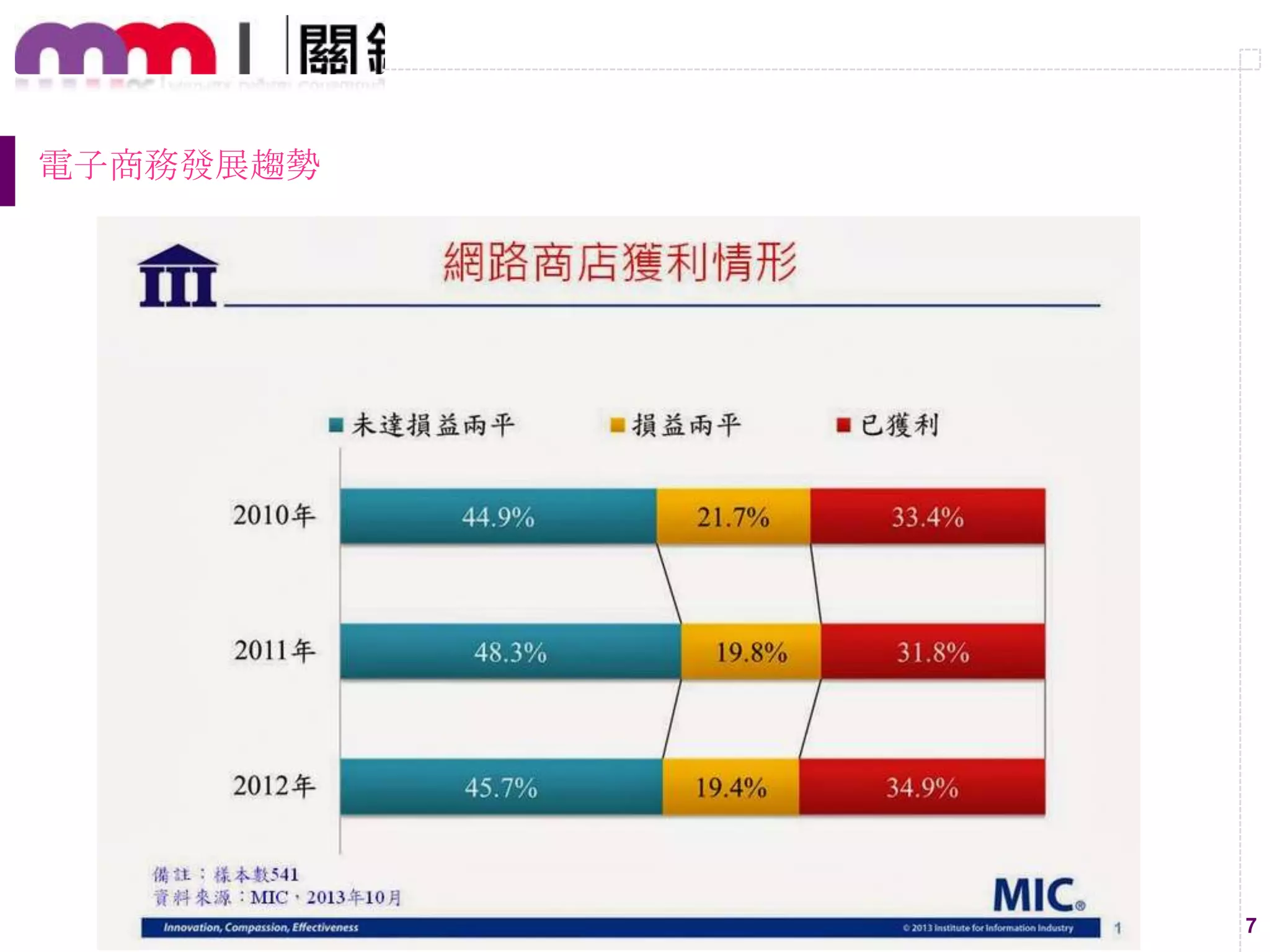 7
電子商務發展趨勢
 