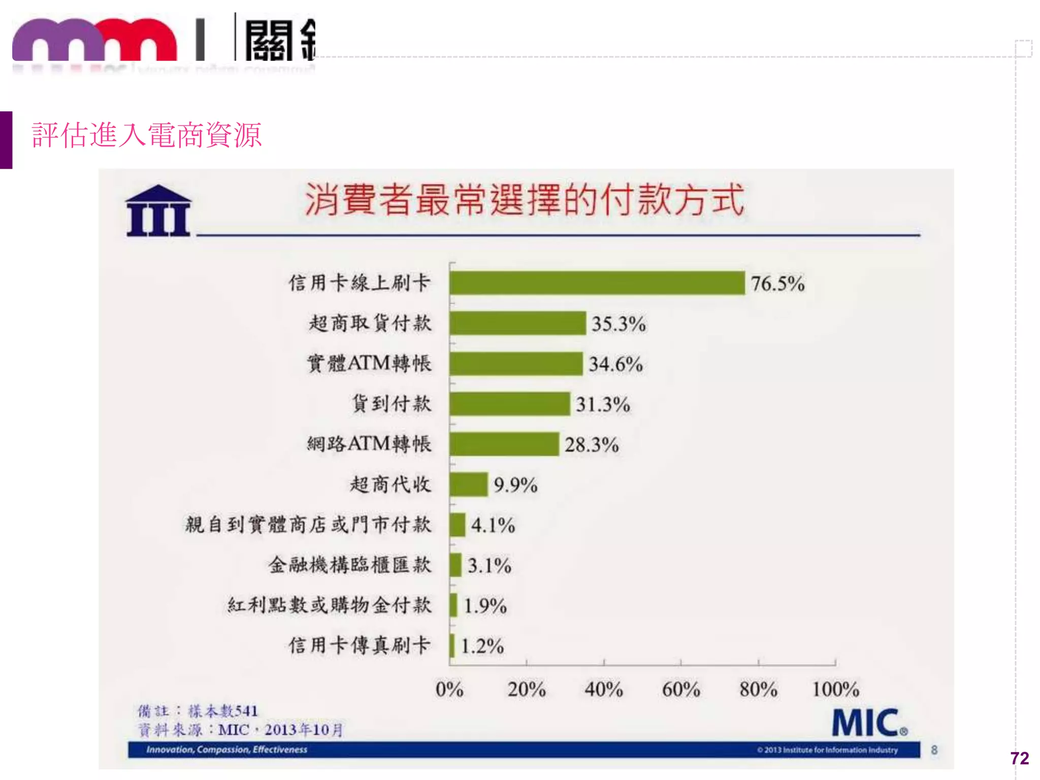 72
評估進入電商資源
 