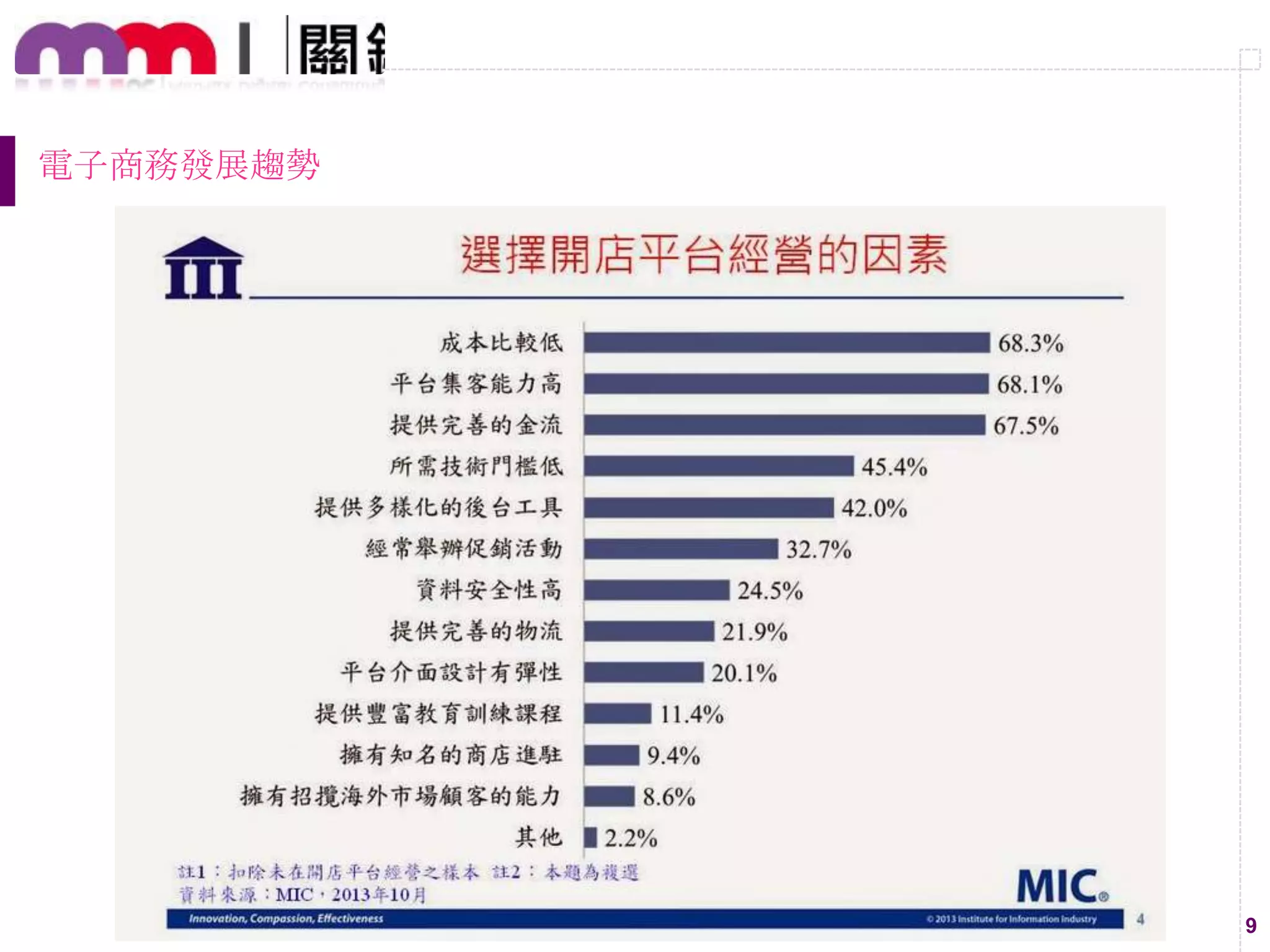 9
電子商務發展趨勢
 