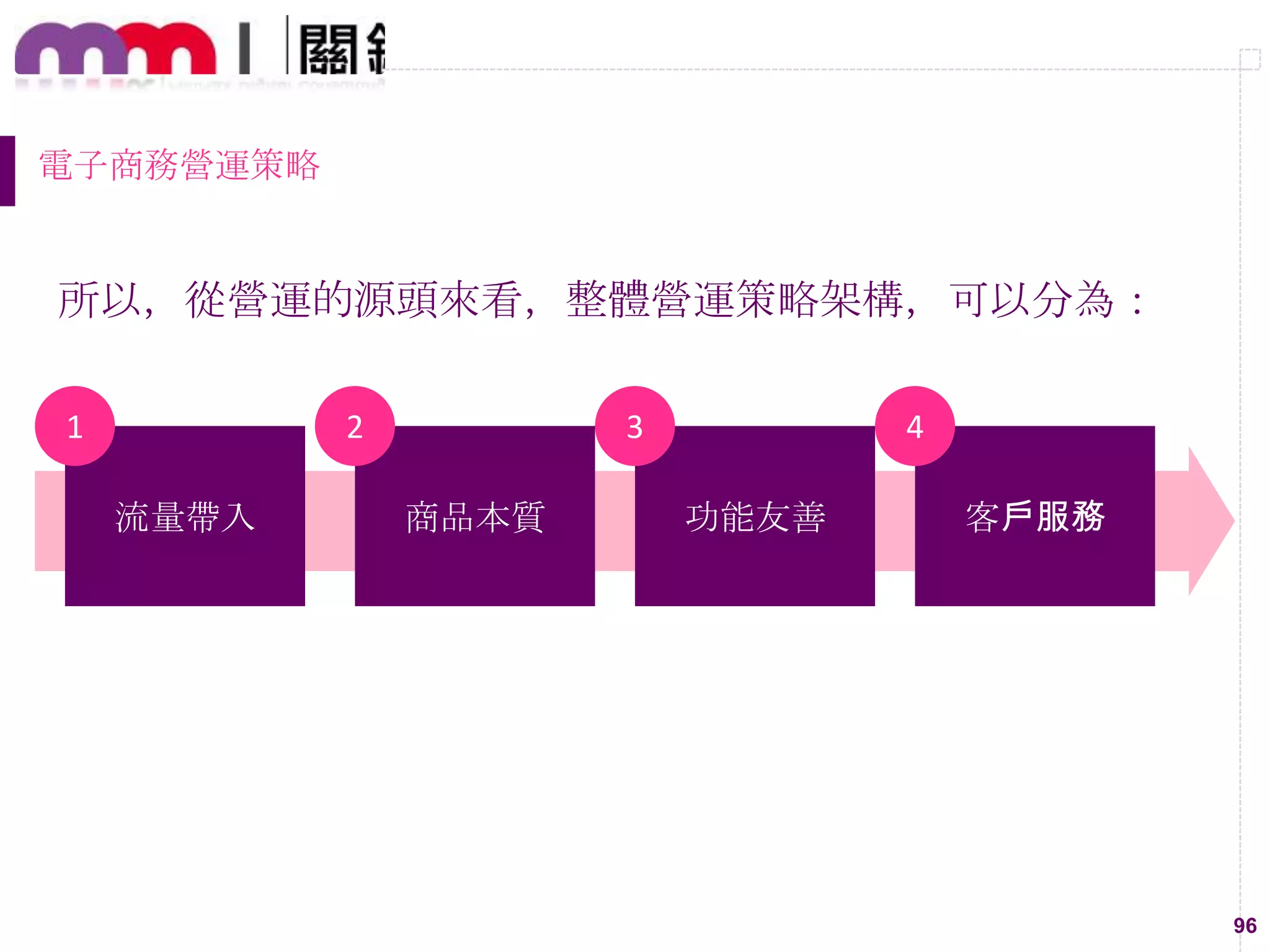 96
電子商務營運策略
所以，從營運的源頭來看，整體營運策略架構，可以分為：
流量帶入 商品本質 功能友善 客戶服務
1 2 3 4
 