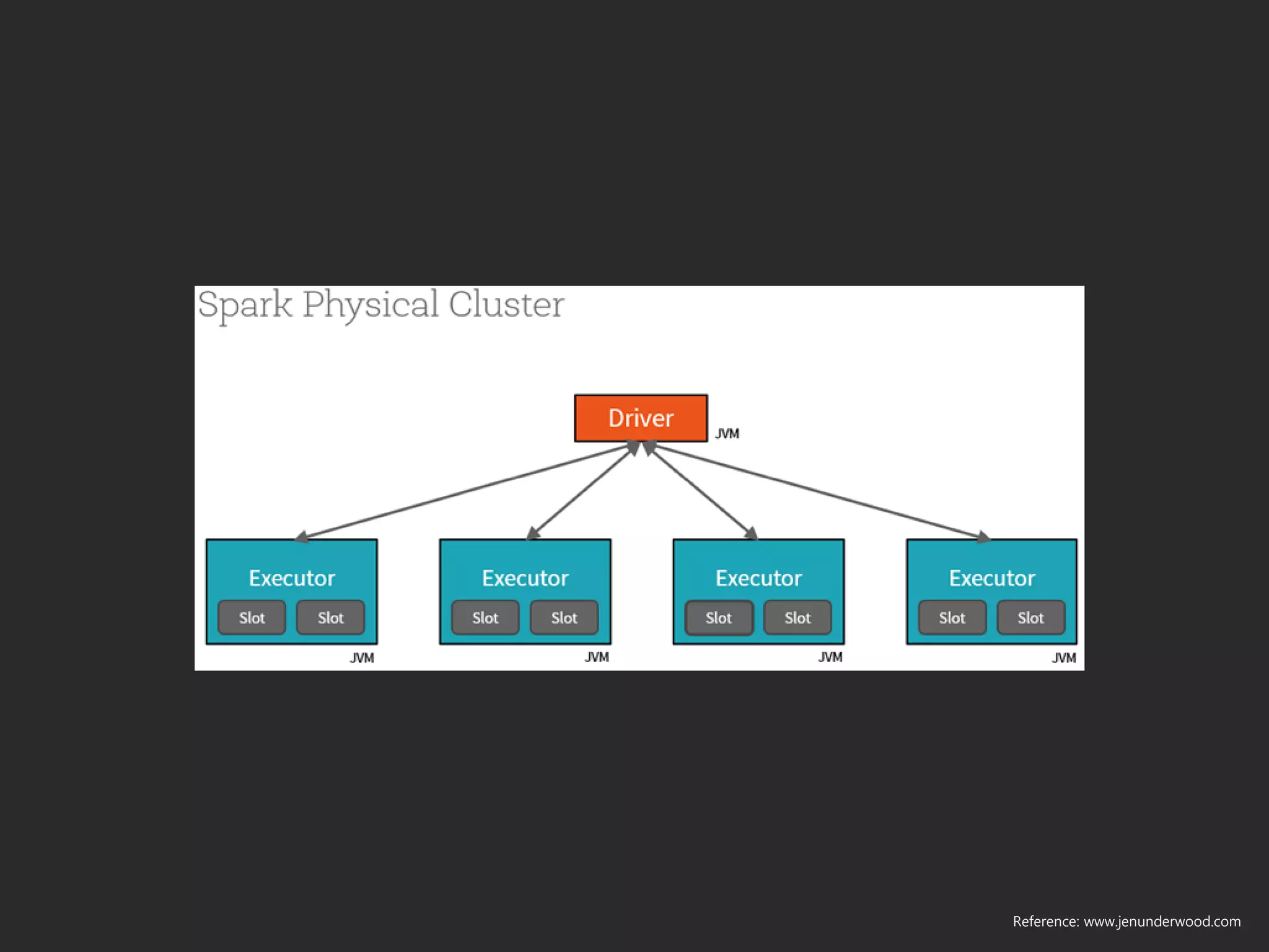 Reference: www.jenunderwood.com
 