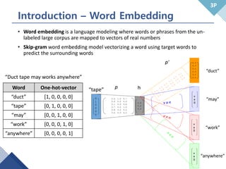 Word Frequency Vectorizing BERT: Pre-training of Deep Bidirectional Transformers for Language ...