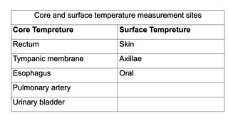 Altered body temperature | PPTX