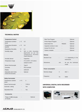 TECHNICAL MATRIX
TECHNOLOGIES PVT. LTD.
R
Temperature Control
Temperature variation
(time)
Temperature Deviation
(spatial)
Readability/ Set ability
Humidity range
Humidity Sensor
Temperature range
Sensor thermocouple
Controller
Display
Adjustable alarm limits
(visual and acoustic)
± °C 0.5
0.5± °C
°C
%
-
-
-
-
-
-
Timer (1-999 minutes
or hours)
- Optional
Real Time
Printer Report Program
Serial Data Port
Inspection window in door
Access Port 30 mm
Castors, lockable
Program -
-
RS232C
-
-
-
Optional
Optional
Optional
Optional
Optional
Optional
Safety thermostats
Temperature variation
(time)
Sensor thermocouple
Automatic setting
Adjustable limits
+/-°C
-
-
-
Yes
3
TYPE K
Yes
0.1
30% to 90% (Humidity
Applicable as per the
Temperature Humidity
Graph Attached)
Capacitive
5°C to 60°C / 5°C above
ambient to 60°C
Type-K
PID Controller
LED/LCD
Optional
Accessories
Standard/ max -
mm
1- 3 (depending on the
internal size
As per the individual
model
Dimensions
Shelves
Frequency
Nominal voltage V
Hz
230, 1~
50/60
Power consumption
UNIVERSAL DIGITAL DATA RECORDER
WITH COMPUTER
 