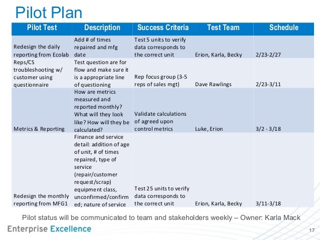 Five criteria for a successful business plan in biotech picture