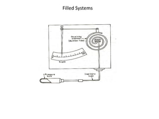 Filled Systems
 