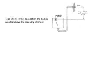 Head Effect: In this application the bulb is
installed above the receiving element
 