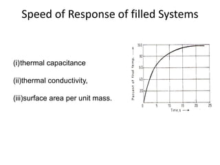 Speed of Response of filled Systems
(i)thermal capacitance
(ii)thermal conductivity,
(iii)surface area per unit mass.
 