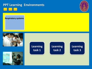 PPT Learning Environments


 Respiratory systems




                       Learning   Learning   Learning
                        task 1     task 2     task 3
 