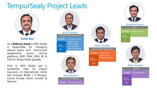 TempurSealy Project Leads
Satish Rao
Vijay Boolani
Shashank Kerur
Afsar Hussain
As a Delivery Head in NDS Global
is responsible for managing
diverse teams and end-to-end
assignments across various
platforms (ERP, CRM, EPM, BI &
EAI) for TempurSealy globally.
Prior to NDS Global was in
Leadership roles for Project
Execution of International clients
like SunGard, BUPA, J. P. Morgan,
Canon Europe, Orion Canada &
Pearson.
Suricha Chandra
Anjali Kumari
Yatish Jadhav
Saurabh Singh
Manas Rajderkar
Leads
Anit Chandra
Team
Members
9
Rajesh ThakurLeads
Team
Members
3
Sanjay MishraLeads
Team
Members
6
Dynamics AX Customization
Manisha JaiswalLead
Business Intelligence
Vikas Kamble
Sachin Jain
Bhushan Eri
Mahesh Anilgod
Leads
Team
Members
15
Engineering & Applications
EDI
Testing
 
