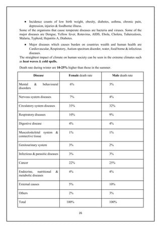 26
● Incidence counts of low birth weight, obesity, diabetes, asthma, chronic pain,
depression, injuries & foodborne illness.
Some of the organisms that cause temperate diseases are bacteria and viruses. Some of the
major diseases are Dengue, Yellow fever, Rotavirus, AIDS, Ebola, Cholera, Tuberculosis,
Malaria, Typhoid, Hepatitis A, Diabetes.
● Major diseases which causes burden on countries wealth and human health are
Cardiovascular, Respiratory, Autism spectrum disorder, water, food borne & infectious
diseases.
The straightest impact of climate on human society can be seen in the extreme climates such
as heat waves & cold spells.
Death rate during winter are 10-25% higher than those in the summer.
Disease Female death rate Male death rate
Mental & behavioural
disorders
6% 3%
Nervous system diseases 7% 4%
Circulatory system diseases 33% 32%
Respiratory diseases 10% 9%
Digestive disease 4% 4%
Musculoskeletal system &
connective tissue
1% 1%
Genitourinary system 3% 2%
Infectious & parasitic diseases 3% 3%
Cancer 22% 25%
Endocrine, nutritional &
metabolic diseases
4% 4%
External causes 5% 10%
Others 2% 3%
Total 100% 100%
 