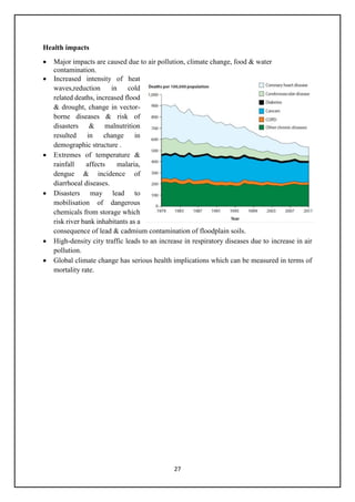 27
Health impacts
• Major impacts are caused due to air pollution, climate change, food & water
contamination.
• Increased intensity of heat
waves,reduction in cold
related deaths, increased flood
& drought, change in vector-
borne diseases & risk of
disasters & malnutrition
resulted in change in
demographic structure .
• Extremes of temperature &
rainfall affects malaria,
dengue & incidence of
diarrhoeal diseases.
• Disasters may lead to
mobilisation of dangerous
chemicals from storage which
risk river bank inhabitants as a
consequence of lead & cadmium contamination of floodplain soils.
• High-density city traffic leads to an increase in respiratory diseases due to increase in air
pollution.
• Global climate change has serious health implications which can be measured in terms of
mortality rate.
 
