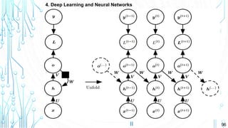 96
4. Deep Learning and Neural Networks
II
 