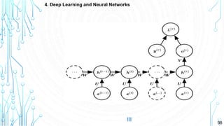 98
4. Deep Learning and Neural Networks
III
 