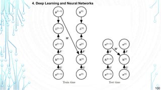 104
100
4. Deep Learning and Neural Networks
 