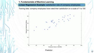 17
1. Fundamentals of Machine Learning
Linear Regression Example: satisfaction rate of company employees
Training data: company employees have rated their satisfaction on a scale of 1 to 100
Predictor:
 