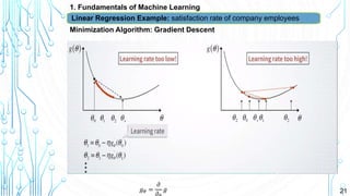 21
1. Fundamentals of Machine Learning
Minimization Algorithm: Gradient Descent
Linear Regression Example: satisfaction rate of company employees
𝑔 𝜃 =
𝜕
𝜕
𝑔
 