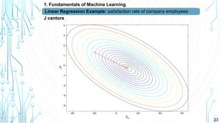 23
1. Fundamentals of Machine Learning
J cantors
Linear Regression Example: satisfaction rate of company employees
 
