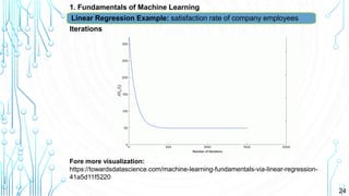 24
1. Fundamentals of Machine Learning
Iterations
Linear Regression Example: satisfaction rate of company employees
Fore more visualization:
https://towardsdatascience.com/machine-learning-fundamentals-via-linear-regression-
41a5d11f5220
 