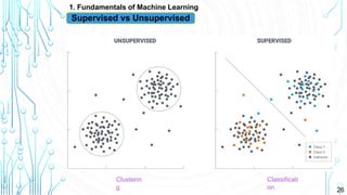 26
1. Fundamentals of Machine Learning
Supervised vs Unsupervised
Clusterin
g
Classificati
on
 