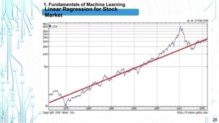 28
1. Fundamentals of Machine Learning
Linear Regression for Stock
Market
 