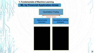 38
1. Fundamentals of Machine Learning
Quantitative Trading
Profit-maximizing
trading execution
Optimal trade
execution
Quantitative trading
strategies
Earning prediction
Algorithmic trading
Optimal market
making
Action Tasks
ML by Financial Application Areas
 