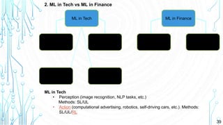 ML in Tech
• Perception (image recognition, NLP tasks, etc.)
Methods: SL/UL
• Action (computational advertising, robotics, self-driving cars, etc.). Methods:
SL/UL/RL
39
2. ML in Tech vs ML in Finance
ML in Tech ML in Finance
Image
recognition
NLP Tasks
Forecasting
Tasks
Valuation
Tasks
Computational
advertising
Robotics
 