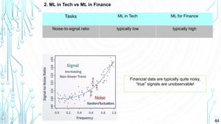44
2. ML in Tech vs ML in Finance
Tasks ML in Tech ML for Finance
Noise-to-signal ratio typically low typically high
Financial data are typically quite noisy,
“true” signals are unobservable!
 