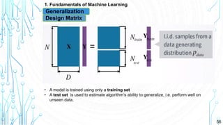 56
1. Fundamentals of Machine Learning
Generalization
Design Matrix
• A model is trained using only a training set
• A test set is used to estimate algorithm’s ability to generalize, i.e. perform well on
unseen data.
 