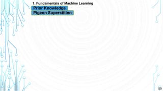 59
1. Fundamentals of Machine Learning
Pigeon Superstition
Prior Knowledge
 