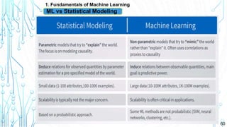 60
1. Fundamentals of Machine Learning
ML vs Statistical Modeling
 