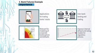 62
3. Bank Failures Example
Importance
 