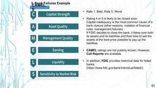63
3. Bank Failures Example
CAMEL
S • Rate 1: Best, Rate 5: Worst
• Rating 4 or 5 is likely to be closed soon
Capital inadequacy is the most common cause of a
bank closure (other reasons: violation of financial
rules, management failures)
If FDIC decides to close the bank, it takes over both
its assets and its liabilities and then tries to sell the
assets at the best price possible to pay up the
liabilities.
• CAMEL ratings are not publicly known; However,
Call Reports are available.
• In addition, FDIC provides historical data for failed
banks:
(https://www.fdic.gov/bank/individual/failed/)
 