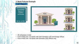 64
3. Bank Failures Example
Call Report
• 28 schedules in total
• Form FFIEC 031: for banks with both domestic (US) and foreign offices
• Form FFIEC 041: for banks with domestic (US) offices only
 