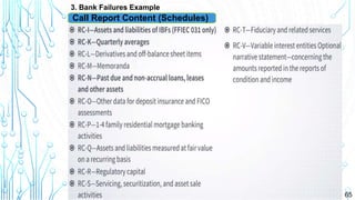 65
3. Bank Failures Example
Call Report Content (Schedules)
 