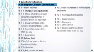 66
3. Bank Failures Example
Call Report Content (Schedules)
 