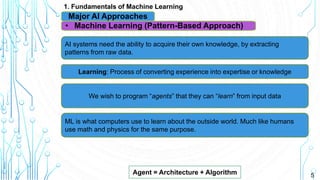 5
1. Fundamentals of Machine Learning
Learning: Process of converting experience into expertise or knowledge
We wish to program “agents” that they can “learn” from input data
ML is what computers use to learn about the outside world. Much like humans
use math and physics for the same purpose.
Agent = Architecture + Algorithm
AI systems need the ability to acquire their own knowledge, by extracting
patterns from raw data.
• Machine Learning (Pattern-Based Approach)
Major AI Approaches
 