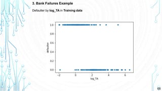 68
3. Bank Failures Example
Defaulter by log_TA in Training data
 
