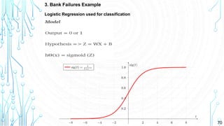 70
3. Bank Failures Example
Logistic Regression used for classification
 