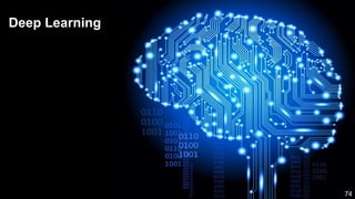 3
Deep Learning
74
 