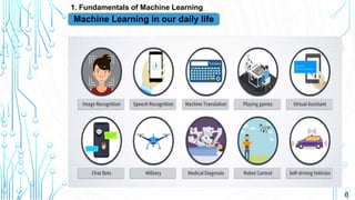 6
1. Fundamentals of Machine Learning
Machine Learning in our daily life
 