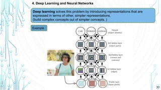 77
4. Deep Learning and Neural Networks
Deep learning solves this problem by introducing representations that are
expressed in terms of other, simpler representations.
(build complex concepts out of simpler concepts. )
Example
 