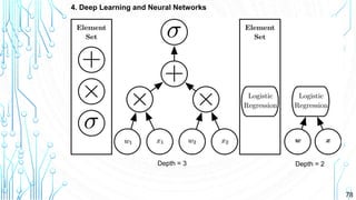 78
4. Deep Learning and Neural Networks
Depth = 3 Depth = 2
 