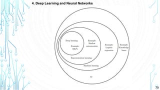 79
4. Deep Learning and Neural Networks
 