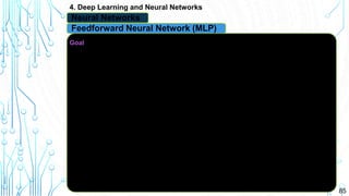 85
4. Deep Learning and Neural Networks
Neural Networks
Feedforward Neural Network (MLP)
Goal: approximate some function with some
Feedforward: information flows through the function with no feedback connections
Neural: loosely inspired by neuroscience
Network: composing together many different functions .
( is the ’th layer and final layer is output layer)
Depth: overall length of the chain
Width: dimensionality of hidden layers
Hidden Layer: Training data does not show the desired output for each of these layers
• During NN training, we drive to match
• Each hidden layer is vector valued
 