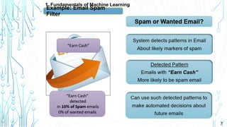 7
1. Fundamentals of Machine Learning
Example: Email Spam
Filter
 