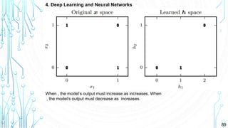 89
4. Deep Learning and Neural Networks
When , the model’s output must increase as increases. When
, the model’s output must decrease as increases.
 